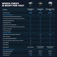 Super Chexx Lite Arcade Innovative Concepts in Entertainment
